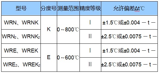 防爆热电偶-1.jpg