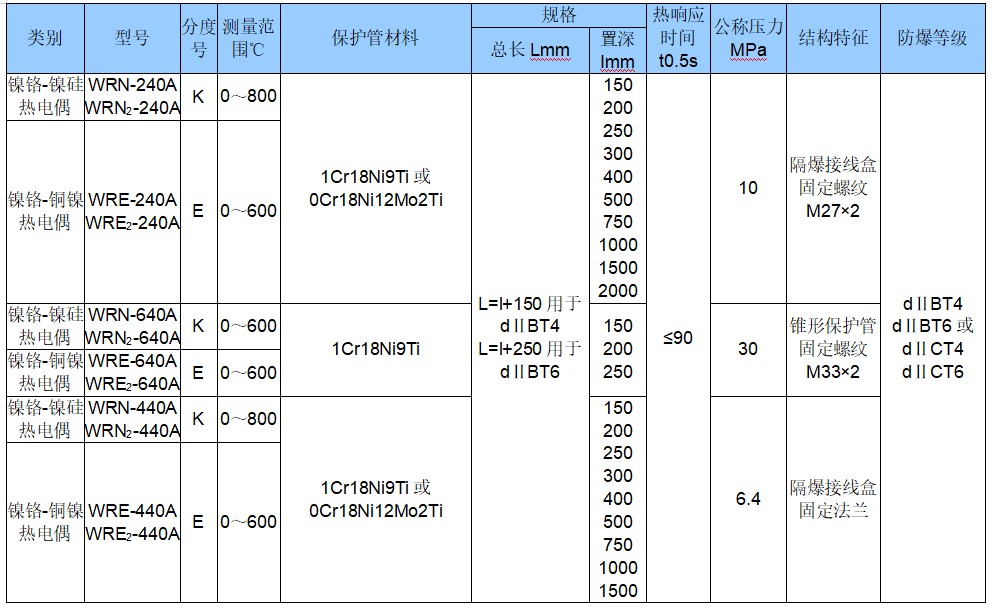 防爆热电偶-4.jpg